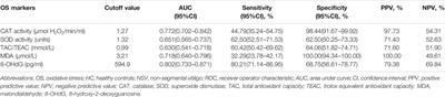 Clinical Significance of Serum Oxidative Stress Markers to Assess Disease Activity and Severity in Patients With Non-Segmental Vitiligo